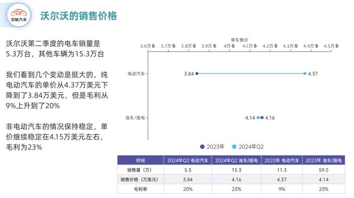 沃尔沃2024年半年回顾：中型规模车企样板