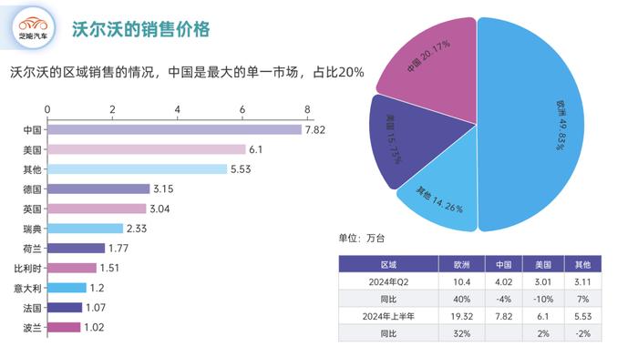 沃尔沃2024年半年回顾：中型规模车企样板