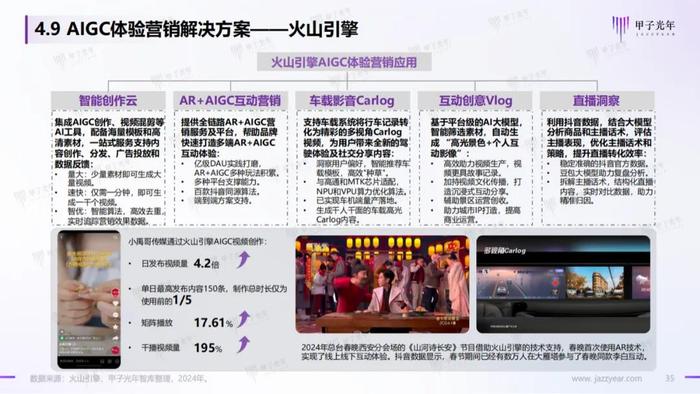 《2024AI体验营销行业研究报告》——AI营销：从新一代营销理论创新开始