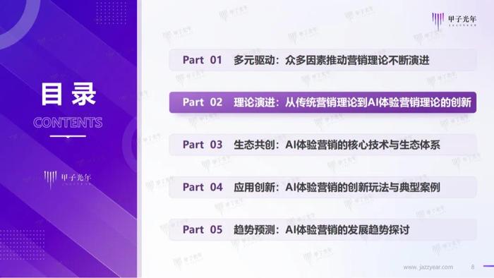 《2024AI体验营销行业研究报告》——AI营销：从新一代营销理论创新开始