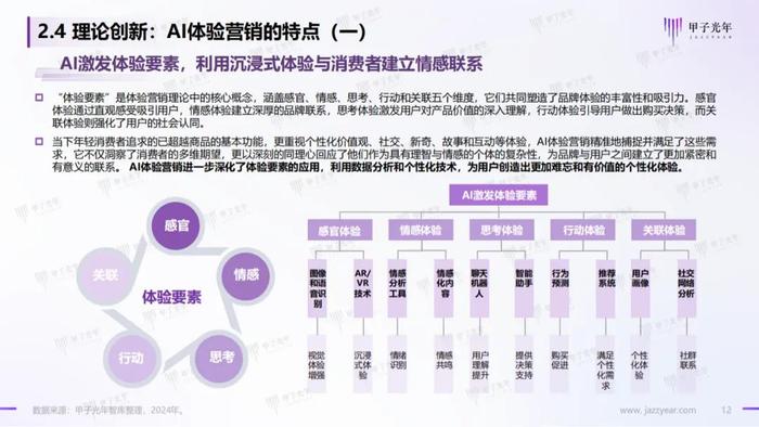 《2024AI体验营销行业研究报告》——AI营销：从新一代营销理论创新开始