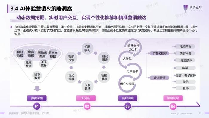 《2024AI体验营销行业研究报告》——AI营销：从新一代营销理论创新开始