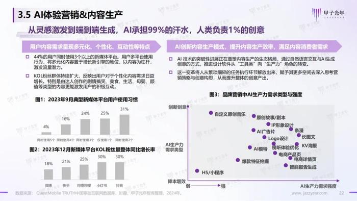 《2024AI体验营销行业研究报告》——AI营销：从新一代营销理论创新开始