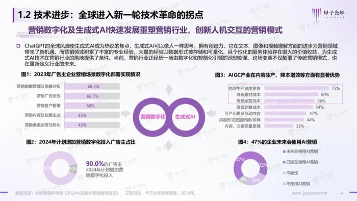 《2024AI体验营销行业研究报告》——AI营销：从新一代营销理论创新开始