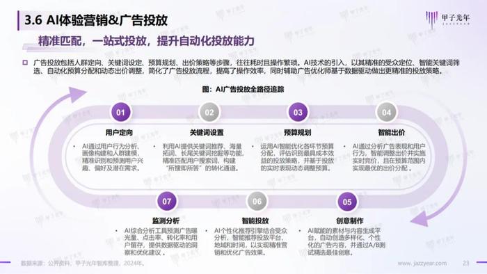 《2024AI体验营销行业研究报告》——AI营销：从新一代营销理论创新开始