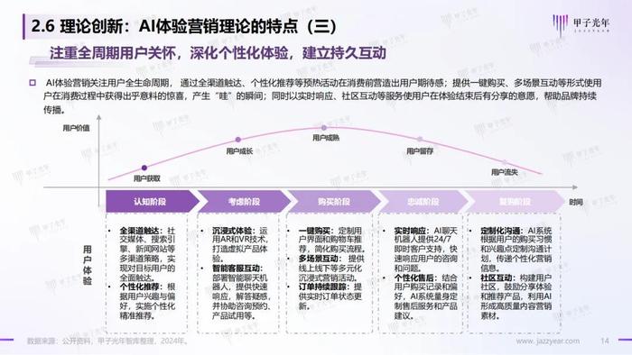 《2024AI体验营销行业研究报告》——AI营销：从新一代营销理论创新开始