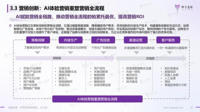 《2024AI体验营销行业研究报告》——AI营销：从新一代营销理论创新开始