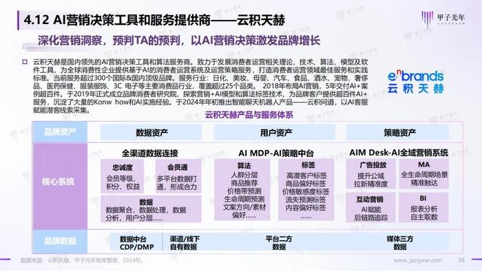 《2024AI体验营销行业研究报告》——AI营销：从新一代营销理论创新开始