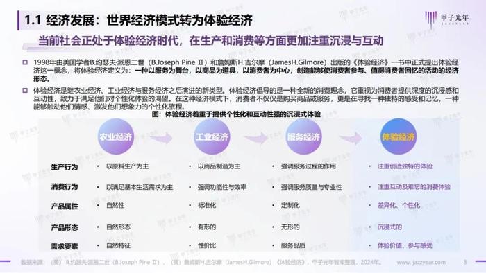 《2024AI体验营销行业研究报告》——AI营销：从新一代营销理论创新开始