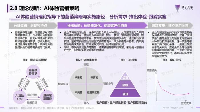 《2024AI体验营销行业研究报告》——AI营销：从新一代营销理论创新开始