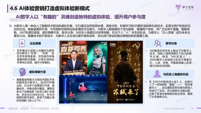 《2024AI体验营销行业研究报告》——AI营销：从新一代营销理论创新开始