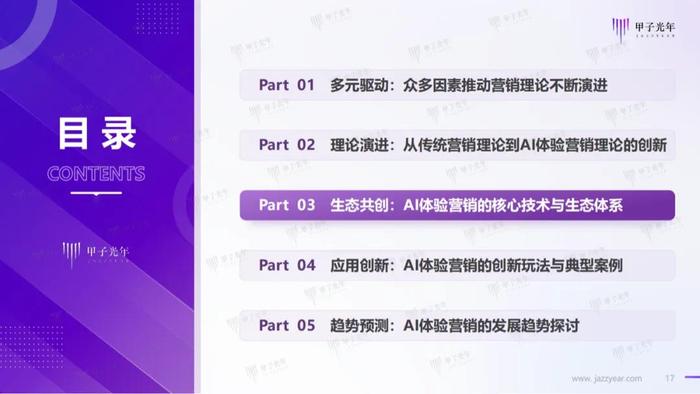 《2024AI体验营销行业研究报告》——AI营销：从新一代营销理论创新开始