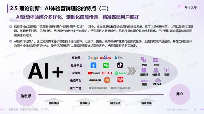 《2024AI体验营销行业研究报告》——AI营销：从新一代营销理论创新开始