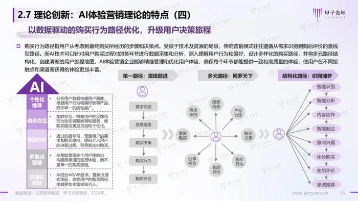 《2024AI体验营销行业研究报告》——AI营销：从新一代营销理论创新开始