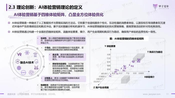 《2024AI体验营销行业研究报告》——AI营销：从新一代营销理论创新开始