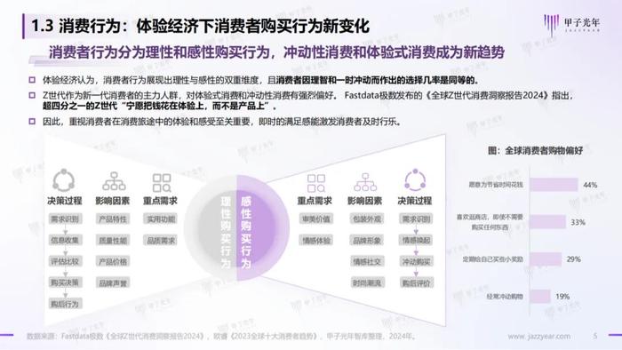 《2024AI体验营销行业研究报告》——AI营销：从新一代营销理论创新开始