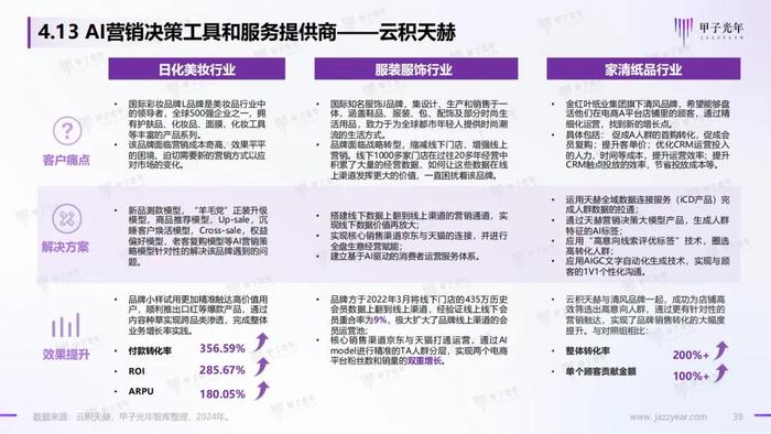 《2024AI体验营销行业研究报告》——AI营销：从新一代营销理论创新开始