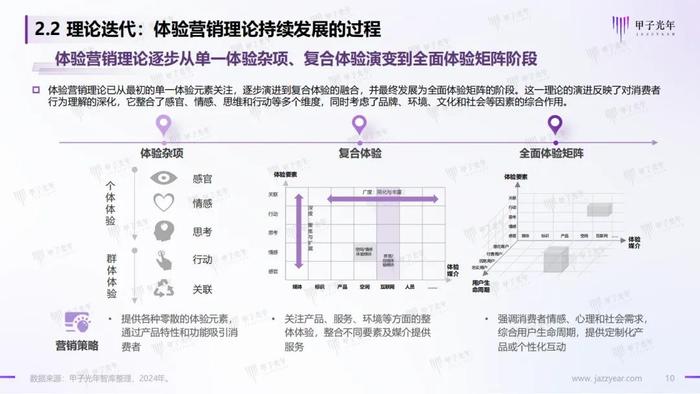 《2024AI体验营销行业研究报告》——AI营销：从新一代营销理论创新开始