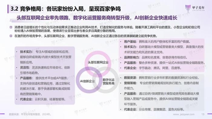 《2024AI体验营销行业研究报告》——AI营销：从新一代营销理论创新开始