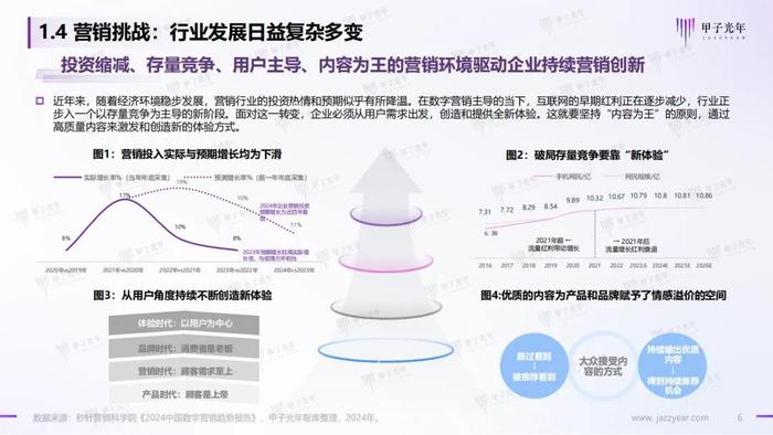 《2024AI体验营销行业研究报告》——AI营销：从新一代营销理论创新开始