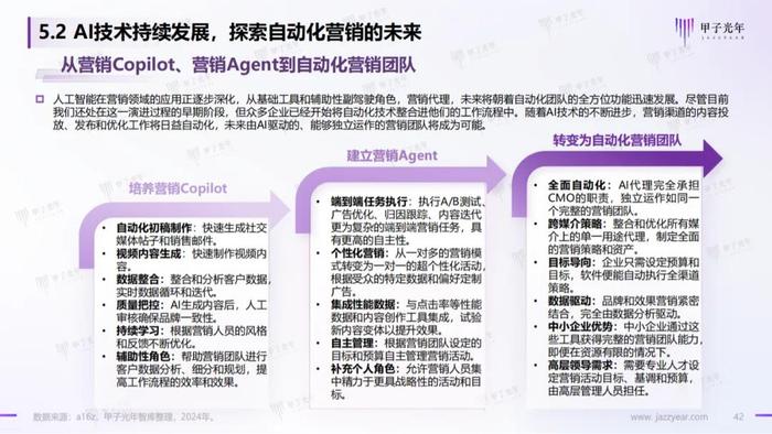 《2024AI体验营销行业研究报告》——AI营销：从新一代营销理论创新开始