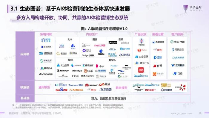 《2024AI体验营销行业研究报告》——AI营销：从新一代营销理论创新开始