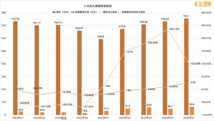 忍了三年，雷军爆发了