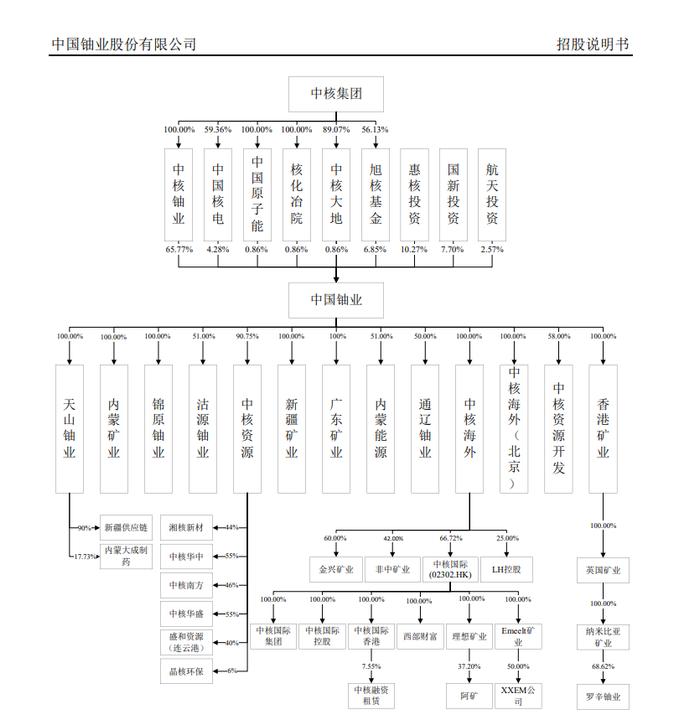 刚刚！2024年首家IPO丛受理到首轮问询不到一个月！净利润超13亿，两家头部券商联主！