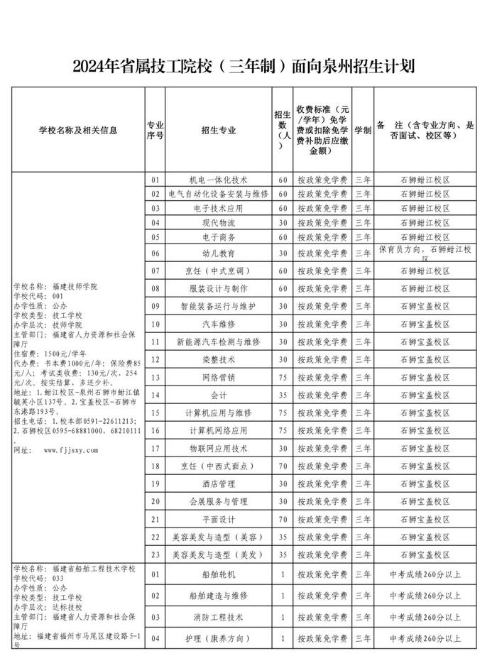 泉州五年专最低控制线公布