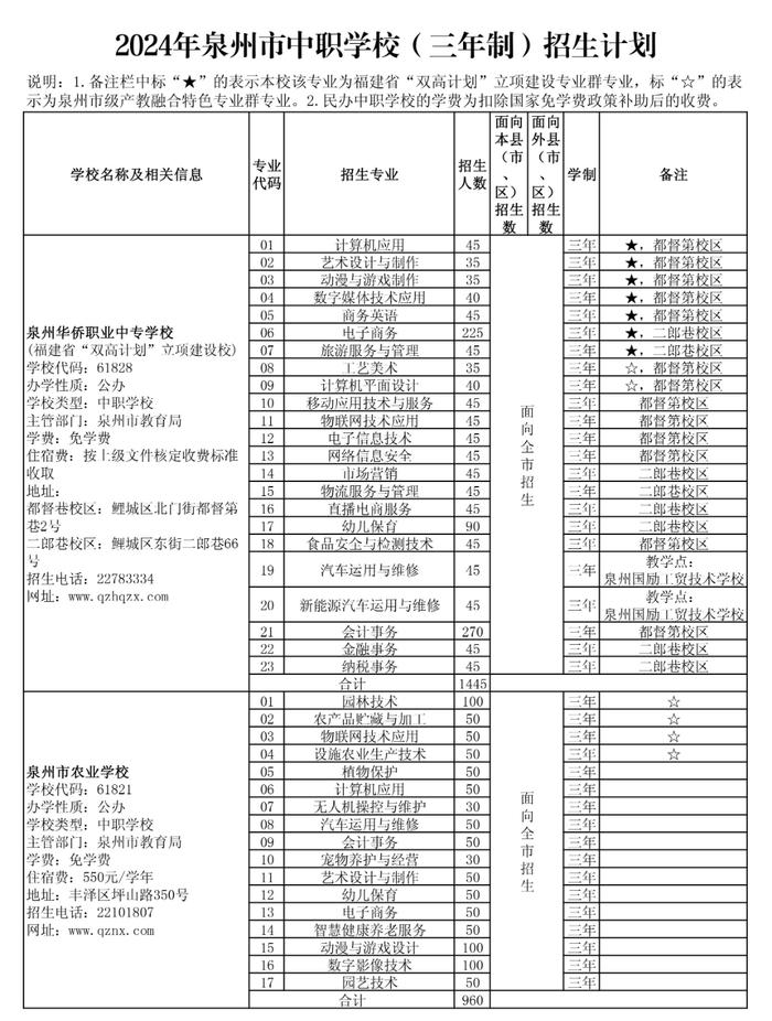 泉州五年专最低控制线公布