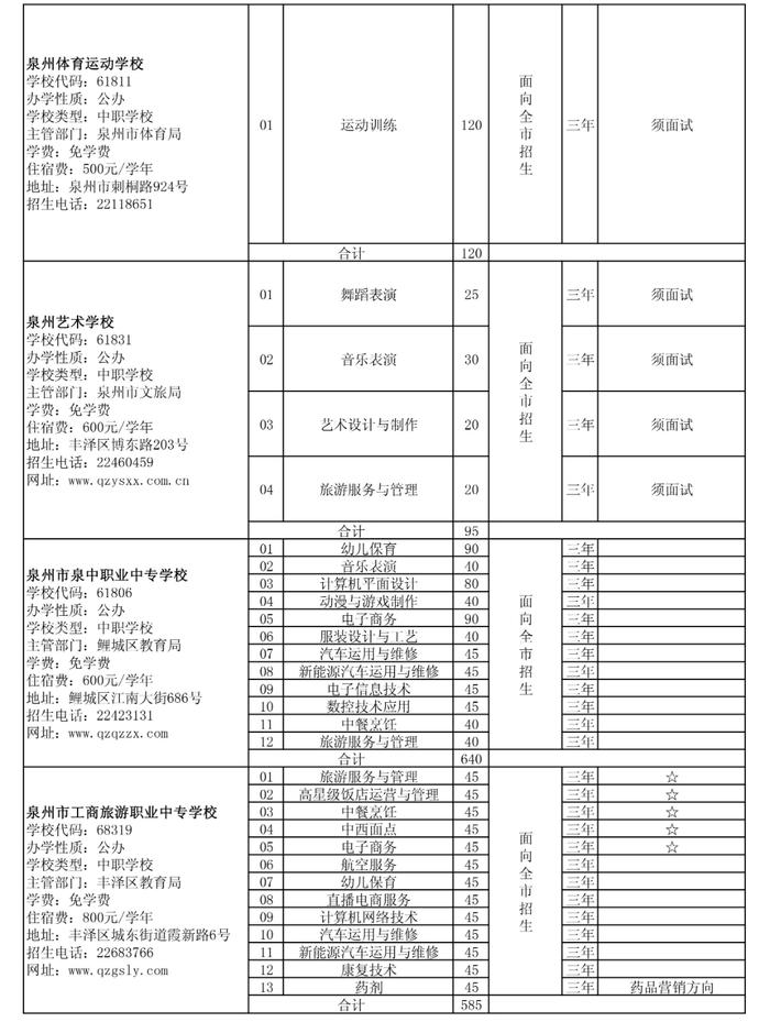 泉州五年专最低控制线公布