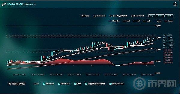 比肩Trading View的加密货币分析工具 Rising X 诞生