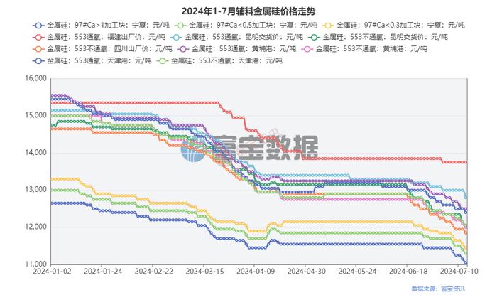 订单回暖铝企利润修复,下周合金锭或持稳