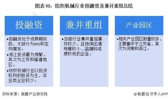 【投资视角】启示2024：中国纺织机械行业投融资及兼并重组分析(附投融资汇总、产业基金和兼并重组等)