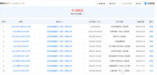 远洋集团总会计师姜南上任才半年 公司今年被执行标的51.22亿元