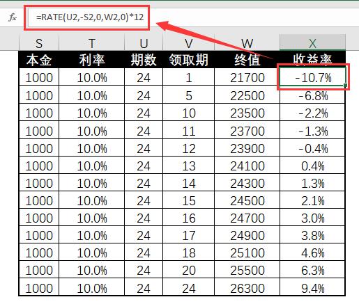 用 3 个 Excel 财务函数解决复杂财务计算