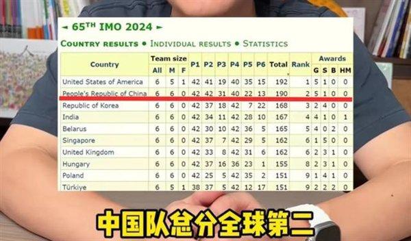 国际奥数竞赛 中国五连冠被美国队终结！2分之差 痛失第一