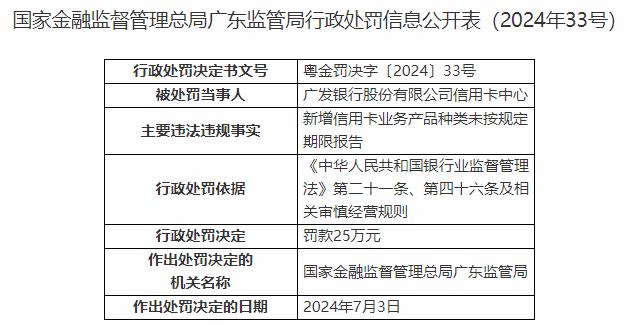 广发银行信用卡中心被罚 新增产品种类未按期报告