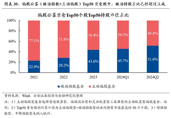 兴业证券：公募基金持股市值回落 基金二季报的七大看点