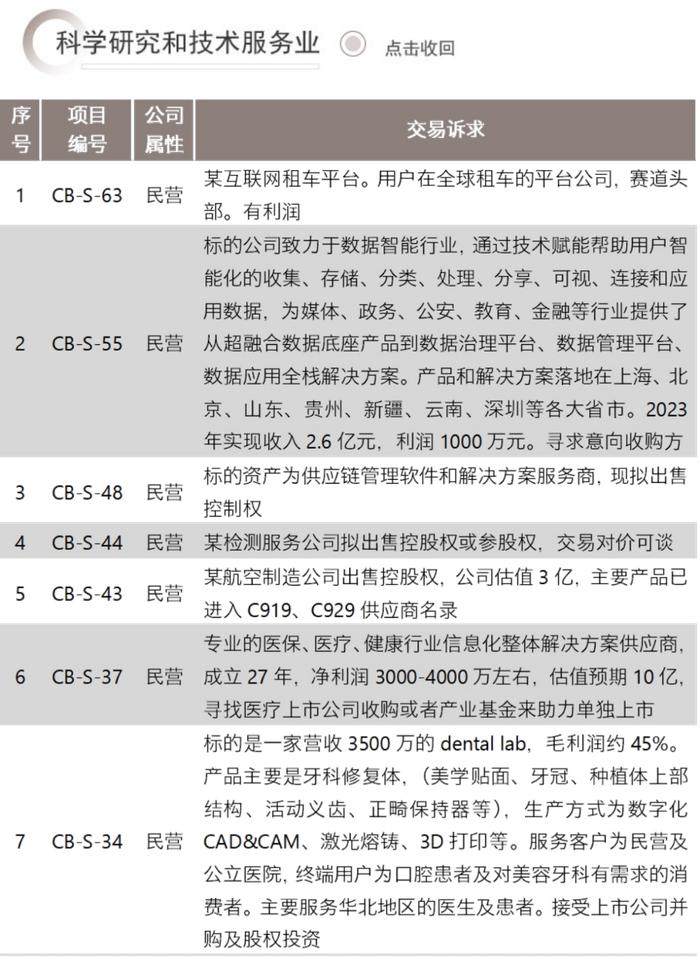 并购信息库（新版）-7月21日更新