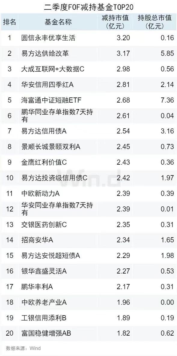 二季度公募基金重仓股全扫描：贵州茅台和宁德时代位居前二 白酒类个股被明显减持