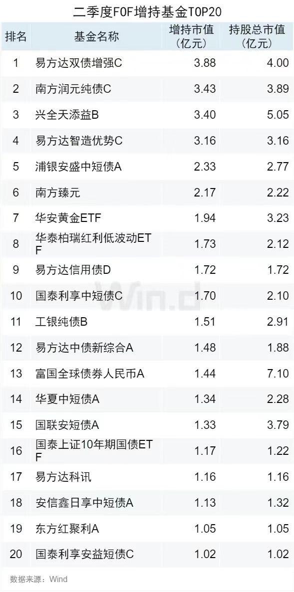 二季度公募基金重仓股全扫描：贵州茅台和宁德时代位居前二 白酒类个股被明显减持