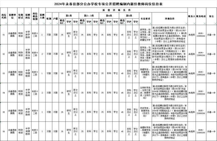 编内！泉州有岗！福建一批单位招聘