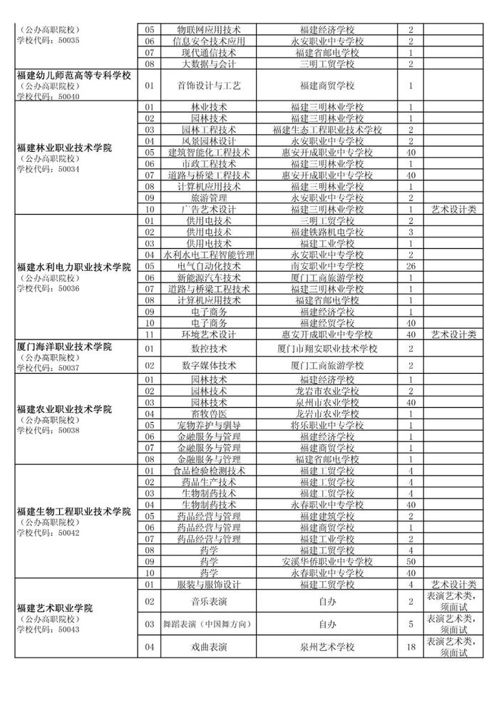 泉州五年专最低控制线公布