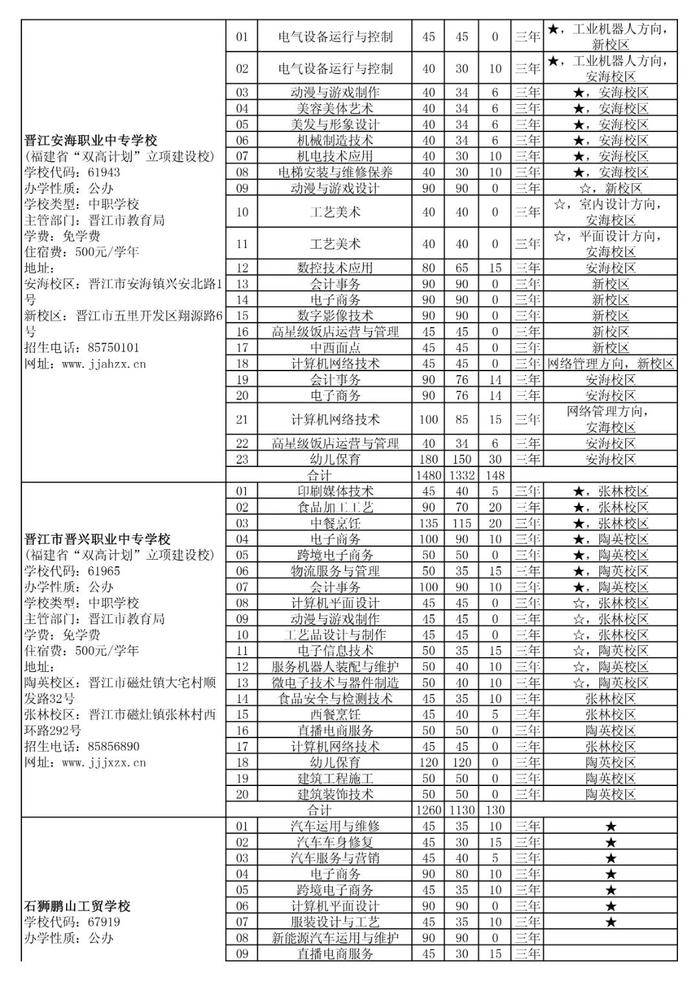 泉州五年专最低控制线公布