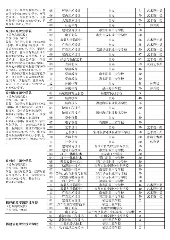 泉州五年专最低控制线公布