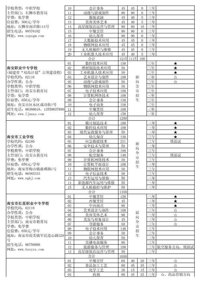 泉州五年专最低控制线公布