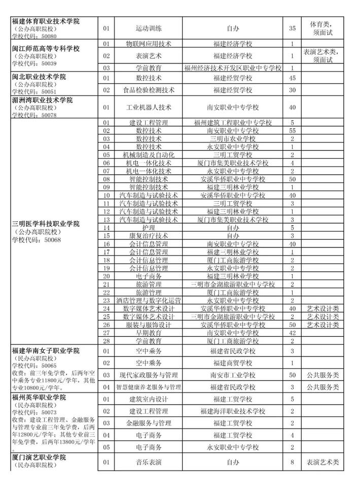 泉州五年专最低控制线公布