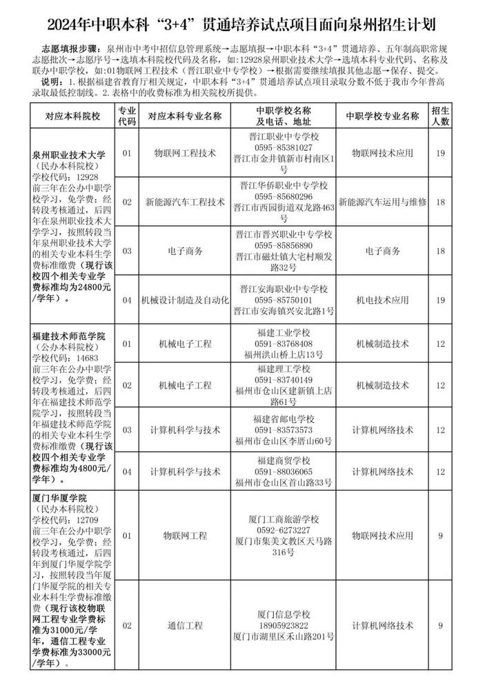 泉州五年专最低控制线公布