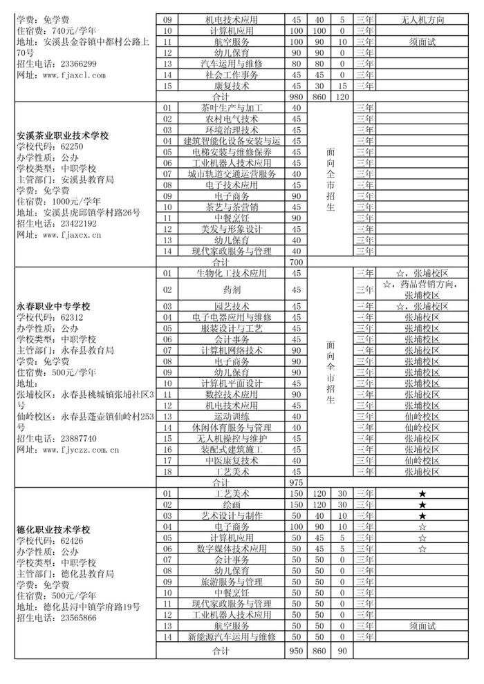 泉州五年专最低控制线公布